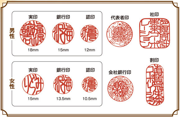 印鑑種類 未来幸運堂 あなたの運勢が開花する幸運の印鑑